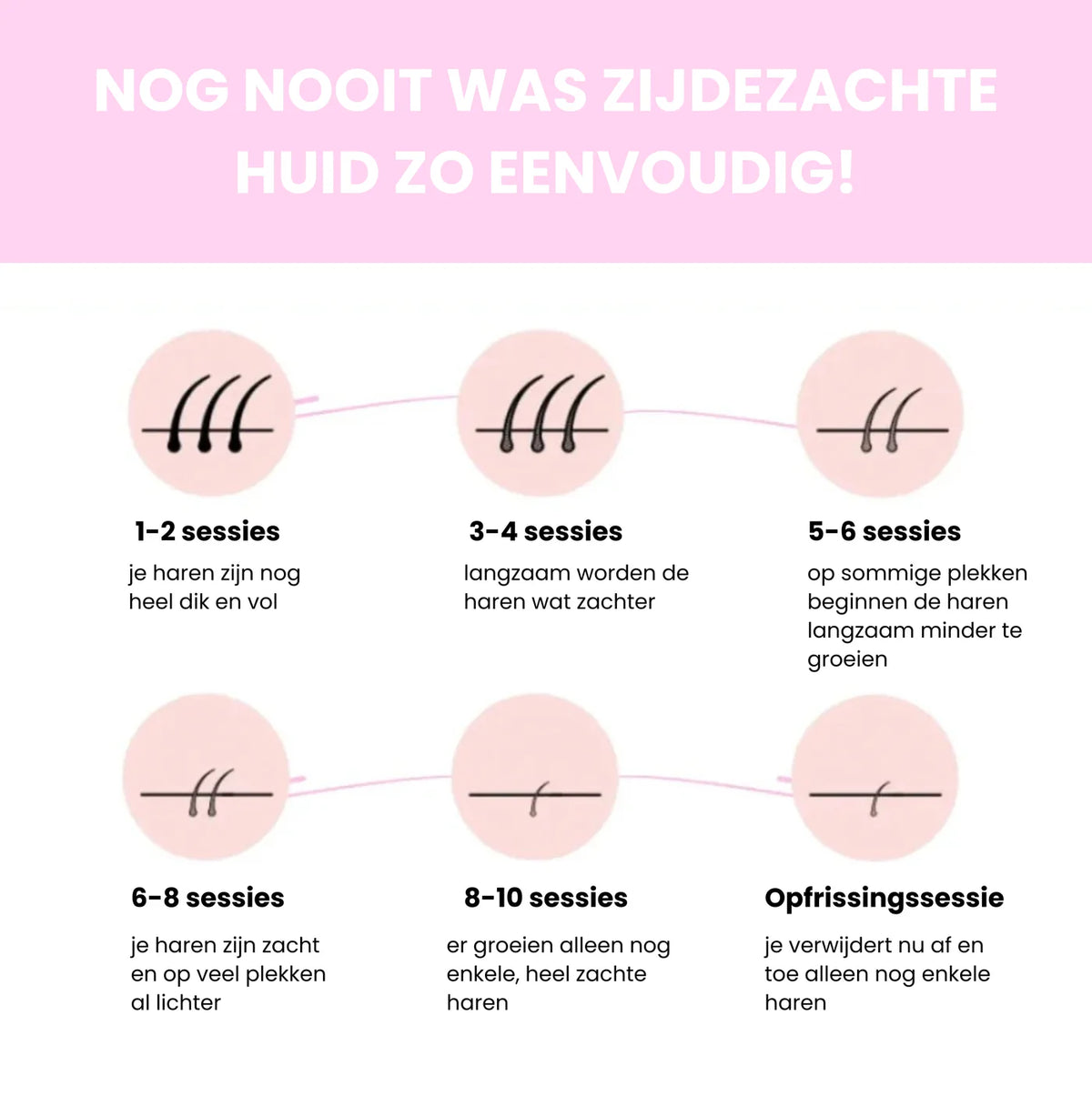 Sidea IPL Haarverwijderaar