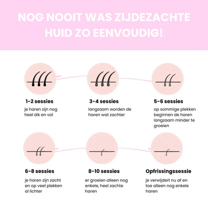 Sidea IPL Haarverwijderaar